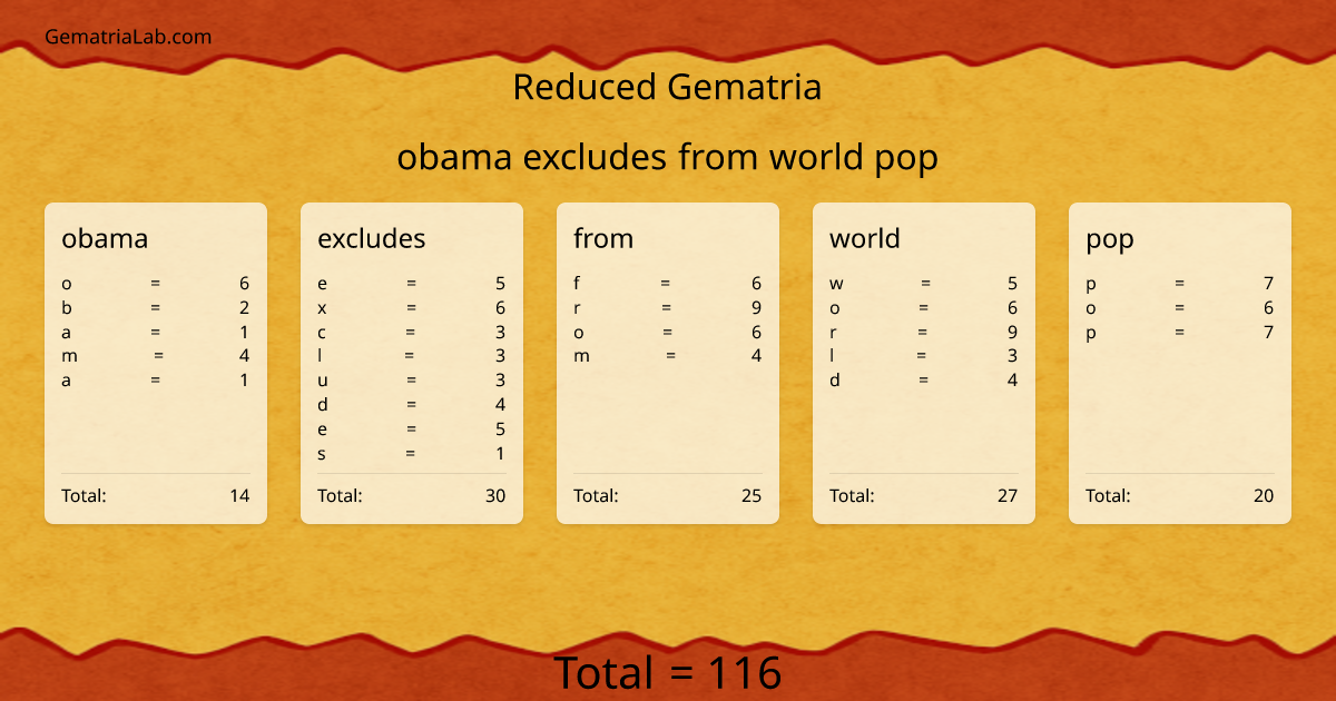 obama excludes from world pop in reduced Gematria